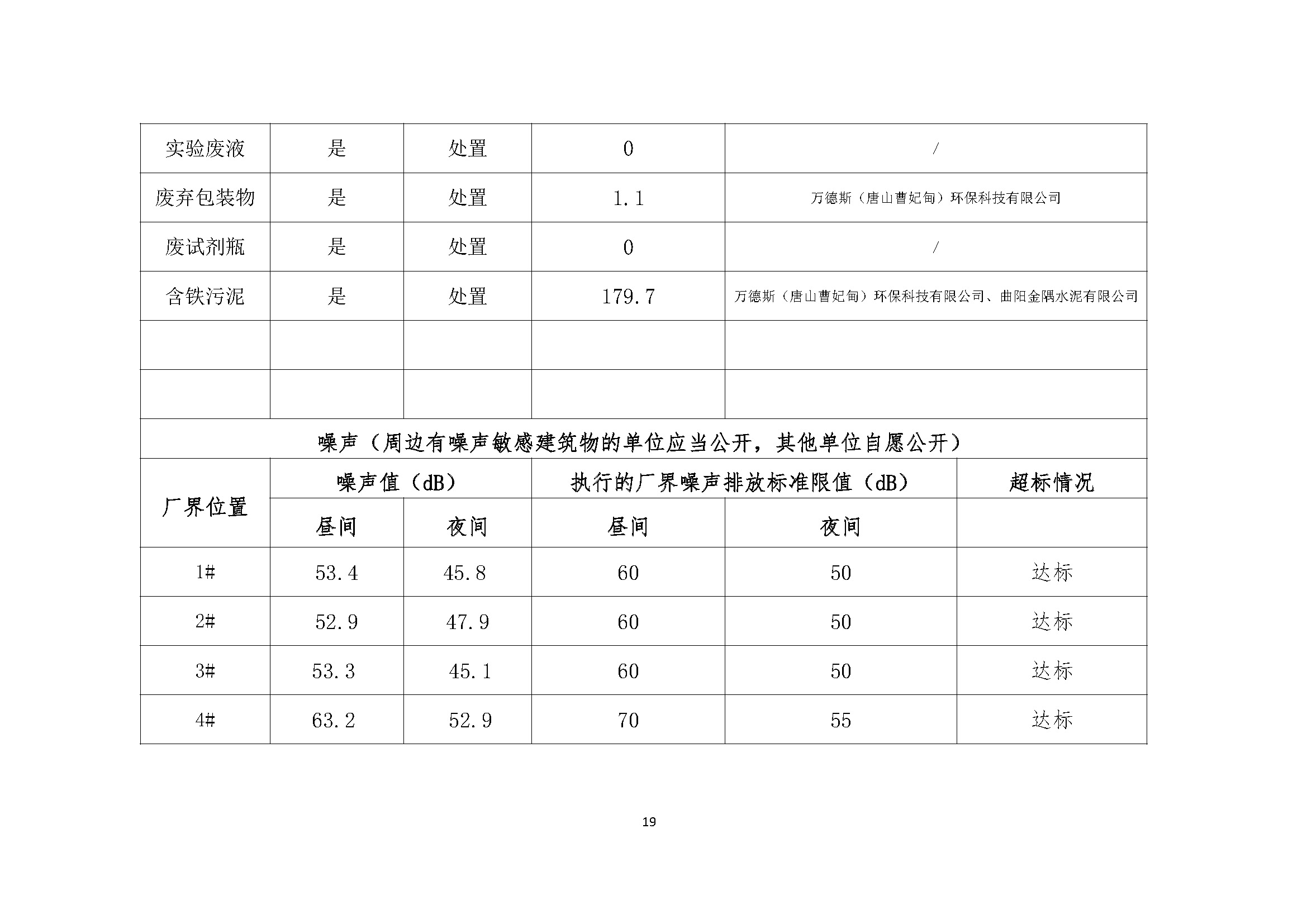 廊坊市重點(diǎn)排污單位環(huán)境信息公開表