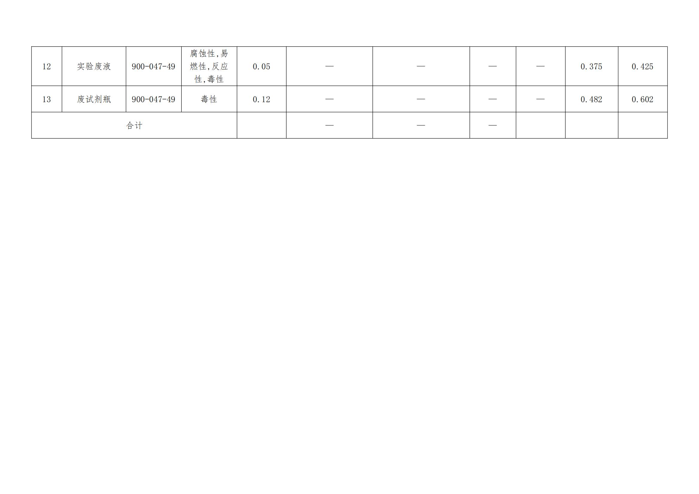 24年6月危險廢物信息公開-霸州市京華金屬制品有限公司