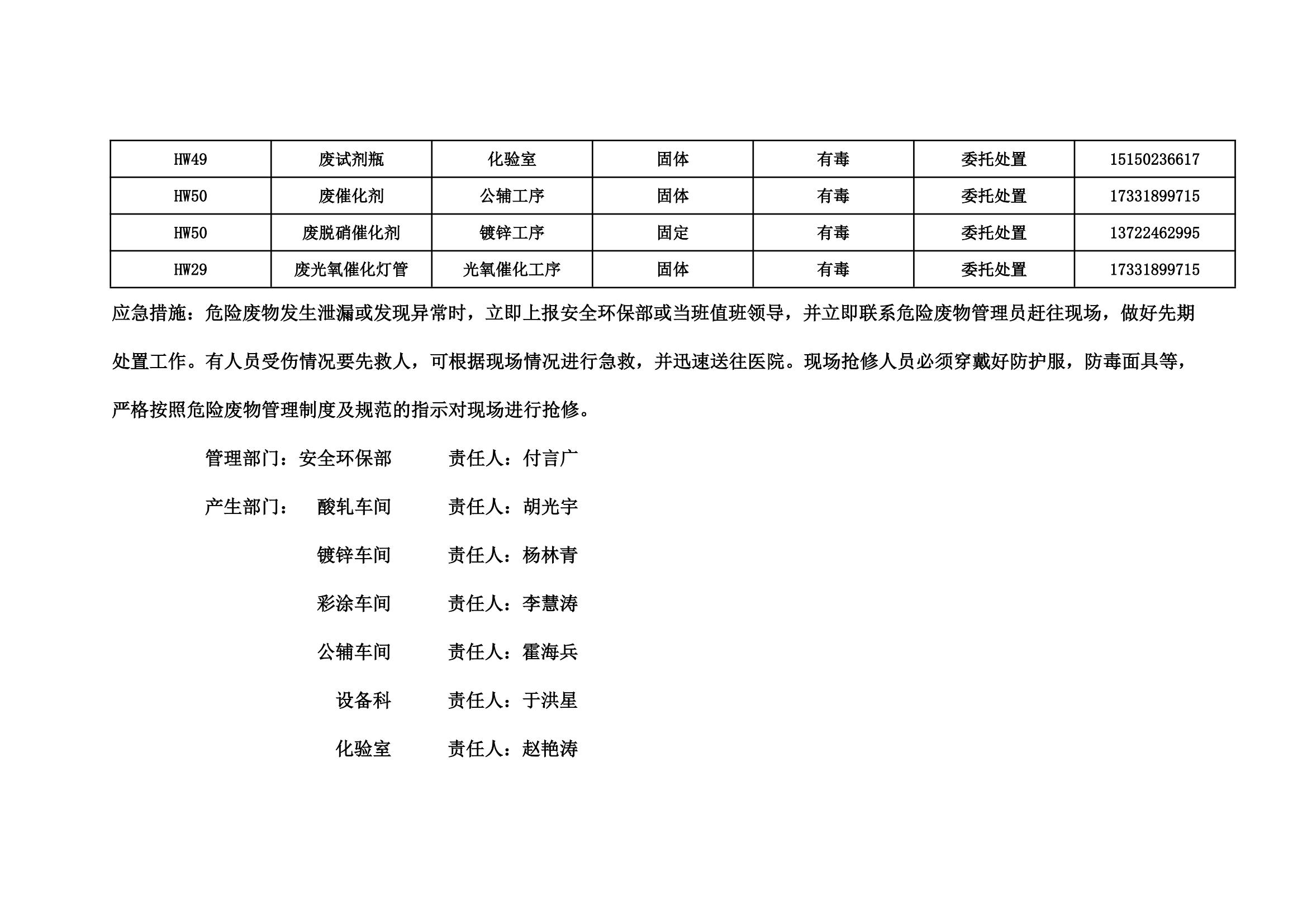 危險(xiǎn)廢物污染防治責(zé)任公開信息-河北兆建金屬制品有限公司