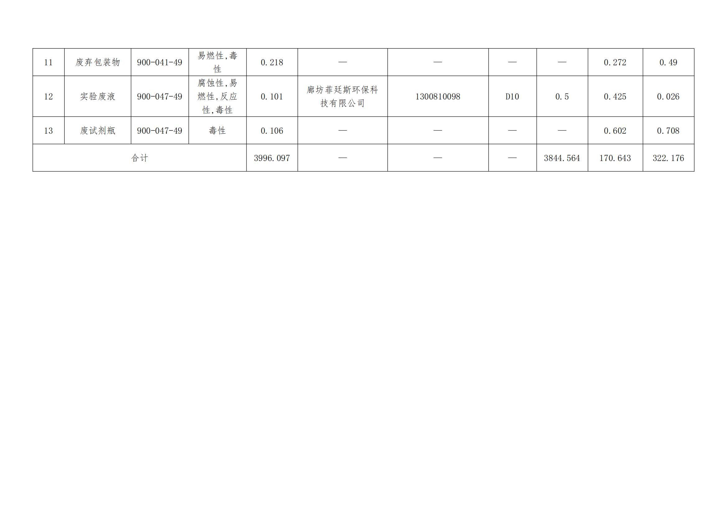 24年7月危險廢物信息公開-霸州市京華金屬制品有限公司